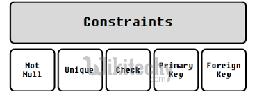  constraint sql